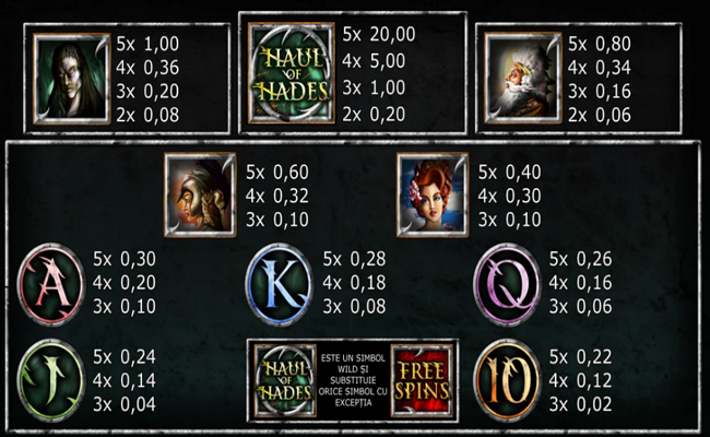 haul of hades paytable