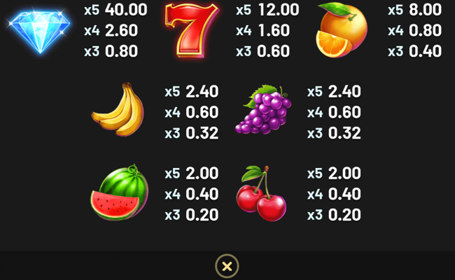 hearts desire paytable