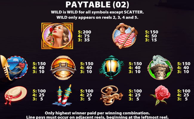 hearts of venice paytable