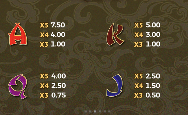 heavenly fortune paytable 2