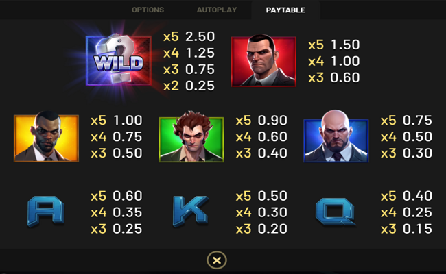 heist bank rush hold and win paytable1