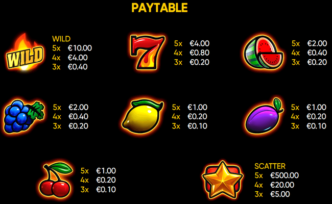 hell hot 100 paytable