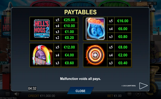 hells hogs 2 squealin wheels paytable 1