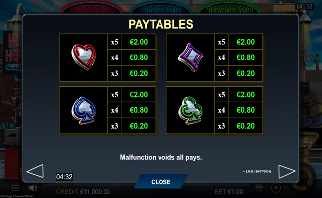 hells hogs 2 squealin wheels paytable 2