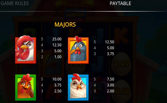 henhouse hustle hold and win paytable 1