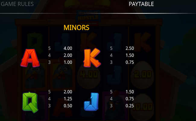 henhouse hustle hold and win paytable 3