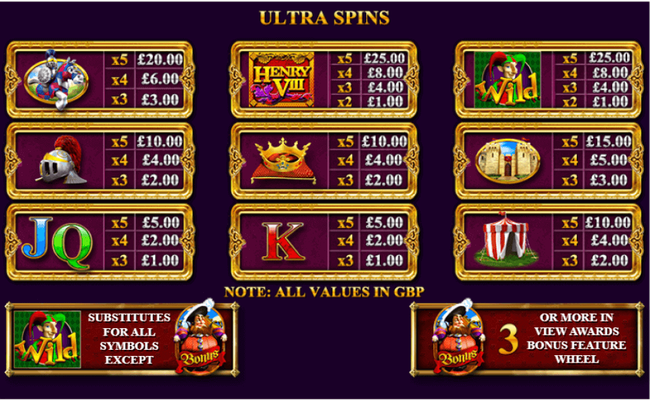 henry viii paytable2