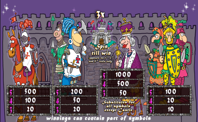 her majestys knights paytable