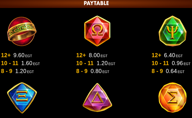 hermes fortunes 2000 clover chance paytable 3
