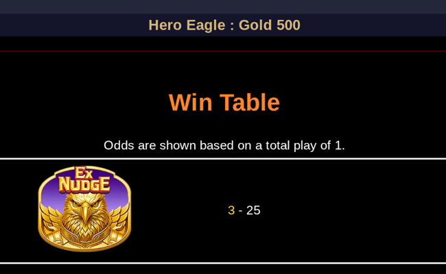 hero eagle gold 500 paytable 1