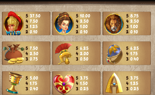 heroes empire paytable 1