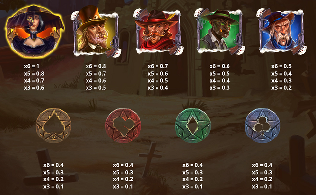 high noon duel paytable