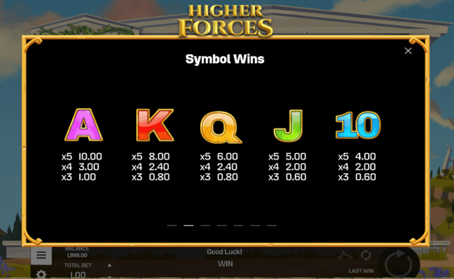 higher forces paytable2