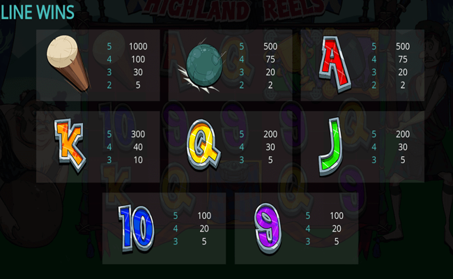highland reels paytable
