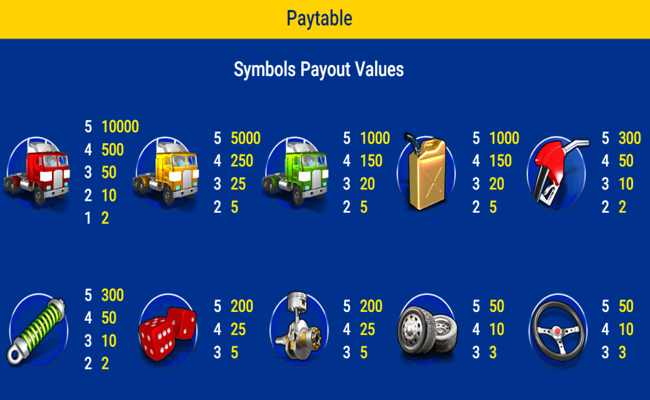 highway fortune paytable