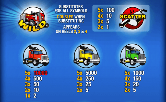 highway kings paytable