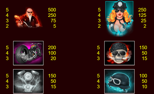 highway stars paytable 1