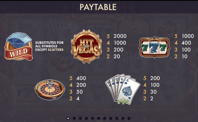 hit in vegas paytable