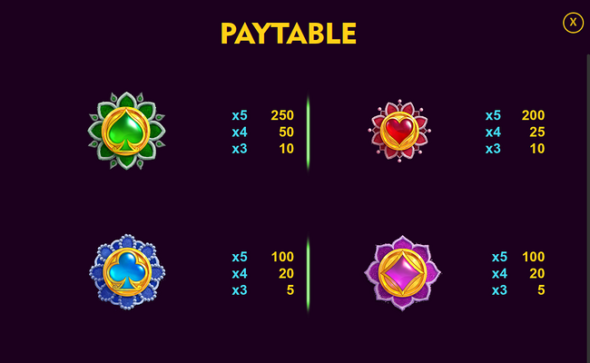 holi hai paytable 2