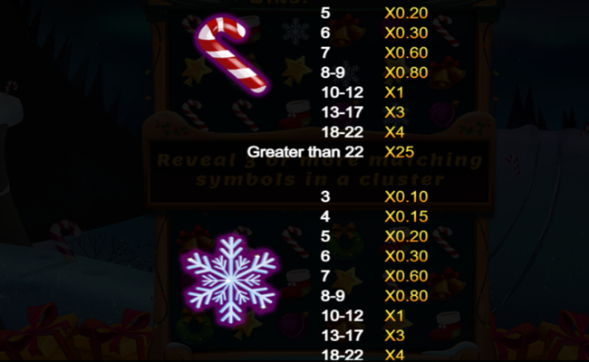 holly jolly combos paytable 6