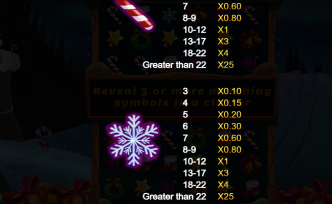 holly jolly combos paytable 7