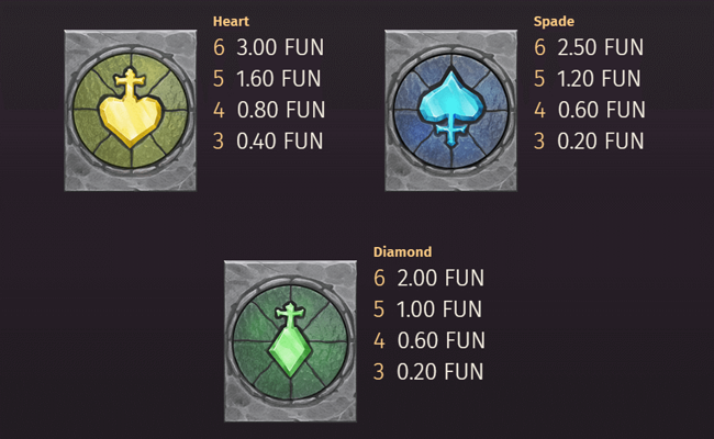 holy hand grenade paytable 3