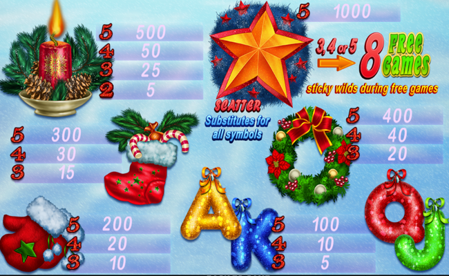 holy night paytable