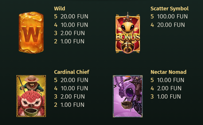 honey hunters paytable1