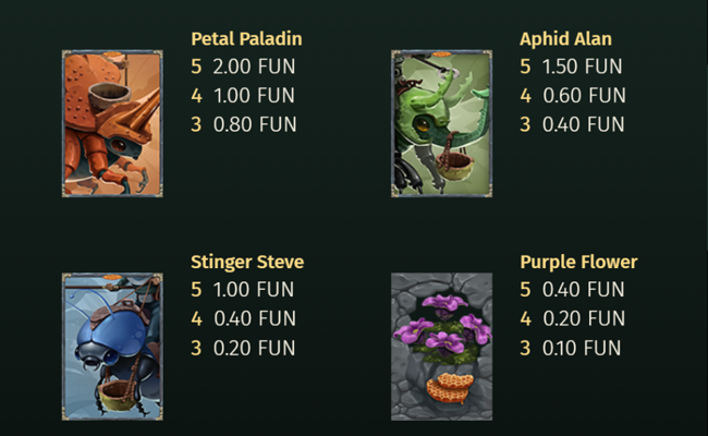 honey hunters paytable2