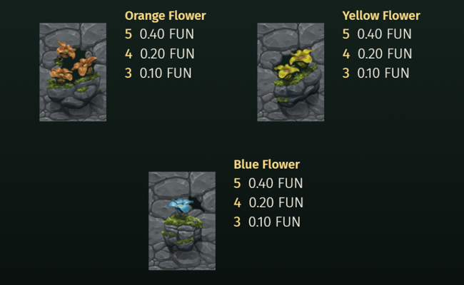 honey hunters paytable3