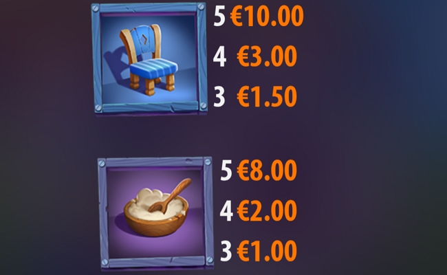 honeylocks pots paytable 2