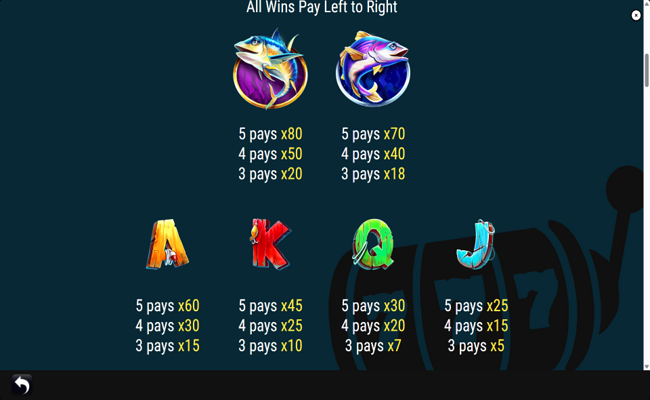 hooked on a winner paytable 2