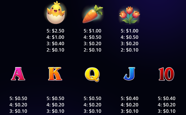 hoppily ever after paytable