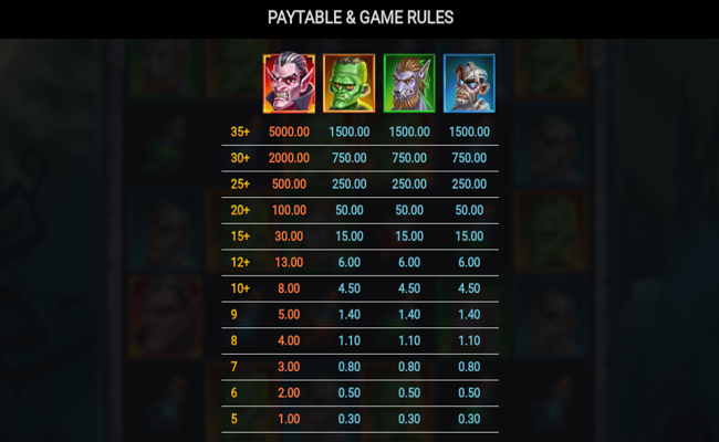horror hotel paytable 1