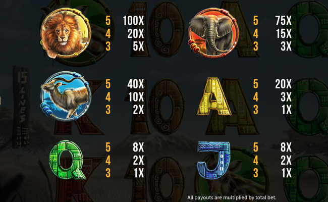 hot africa paytable 4