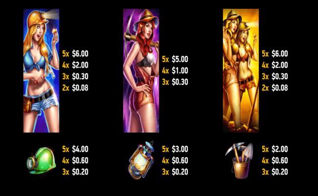 hot and heavy paytable