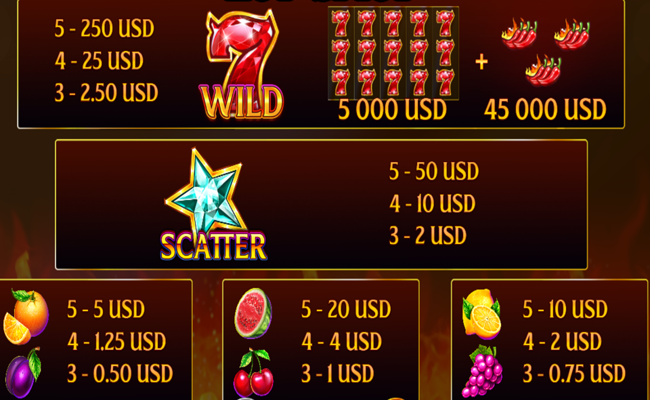 hot and spicy paytable