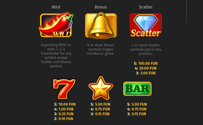 hot chilli bells 1 paytable