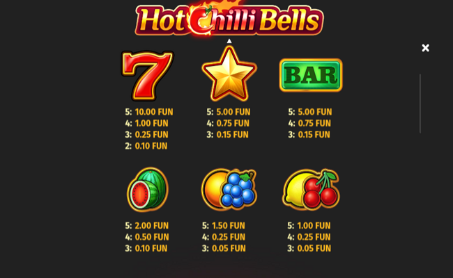 hot chilli bells 2 paytable