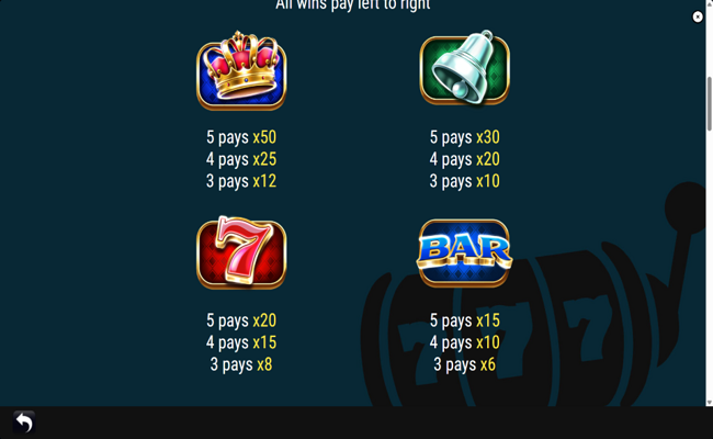 hot chips paytable 2