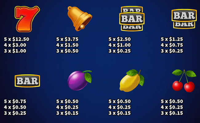 hot coin vip paytable