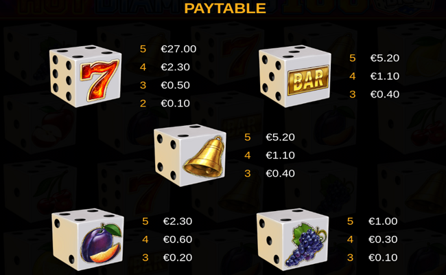 hot diamonds 100 dice paytable 1
