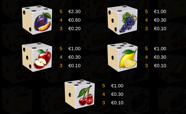 hot diamonds 100 dice paytable 2