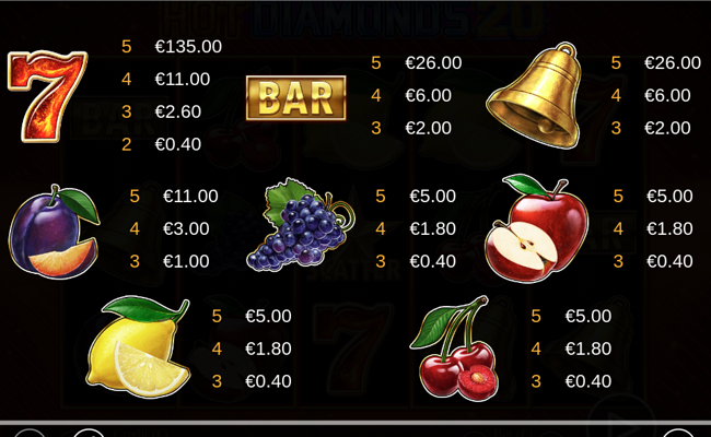 hot diamonds 20 paytable 1