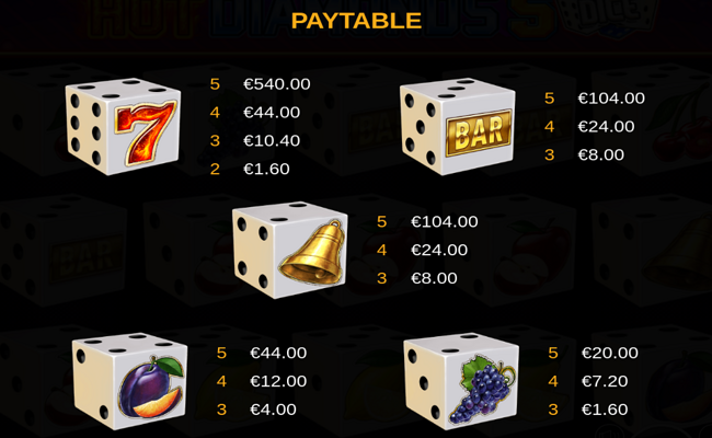 hot diamonds 5 dice paytable 1