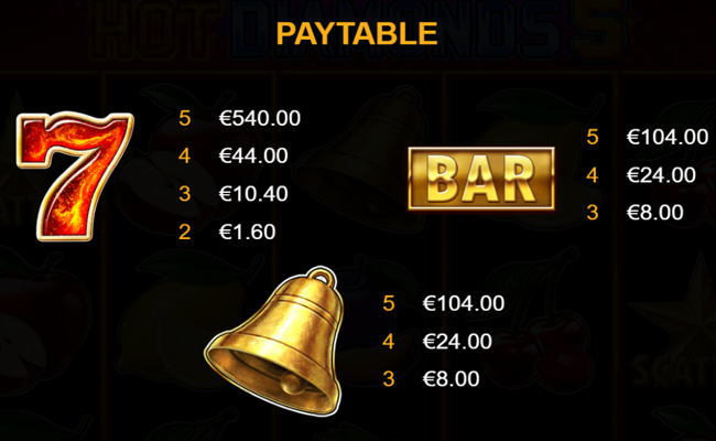hot diamonds 5 paytable 1