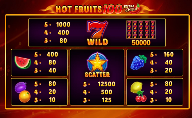 hot fruits 100 extra chillis paytable