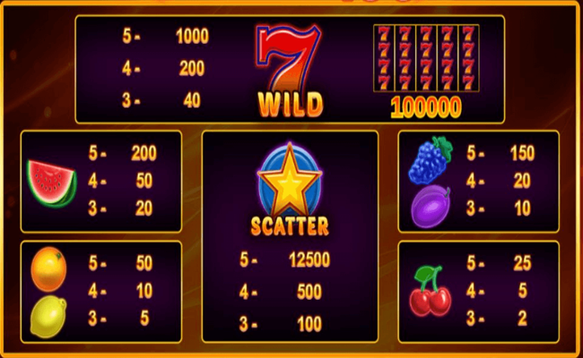 hot fruits 100 paytable