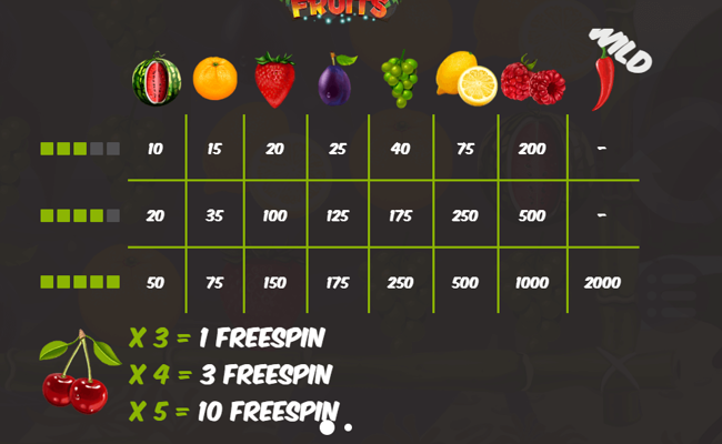 hot fruits plum paytable