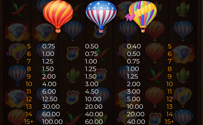 hot hot balloons paytable 2